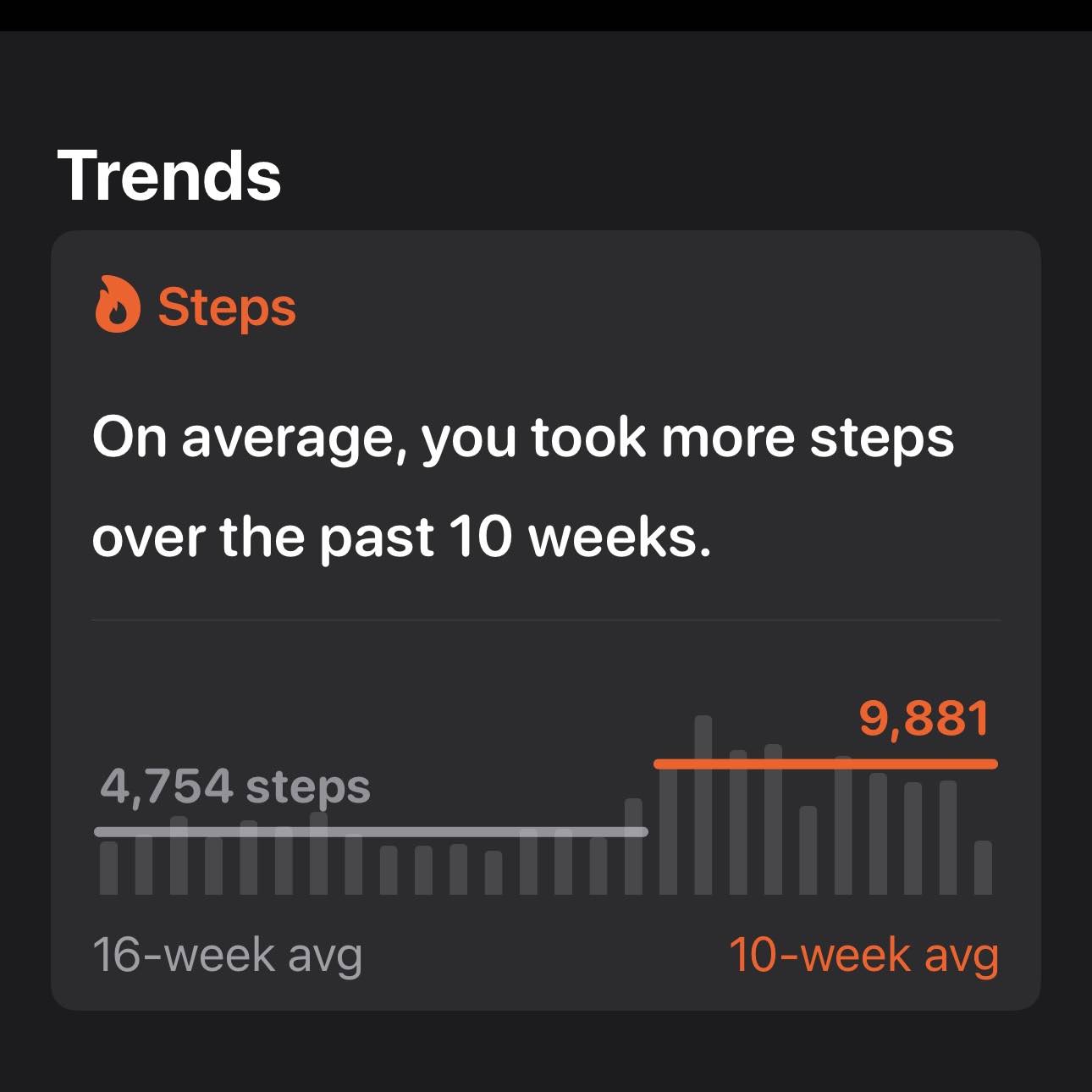 10-week Daily Step Average